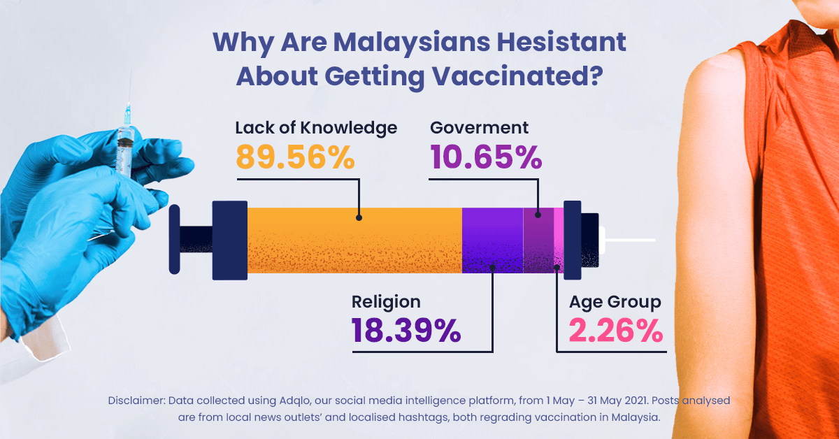 Why Are Malaysians Hesistant About Getting Vaccinated?